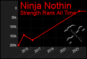 Total Graph of Ninja Nothin