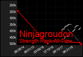 Total Graph of Ninjagroudon