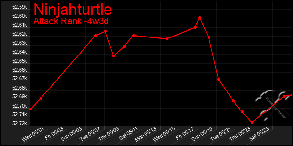 Last 31 Days Graph of Ninjahturtle