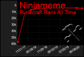 Total Graph of Ninjameme