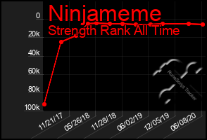 Total Graph of Ninjameme