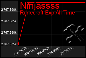 Total Graph of Ninjassss