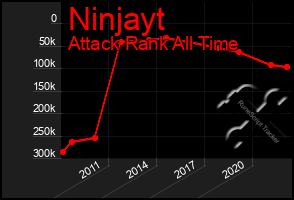 Total Graph of Ninjayt