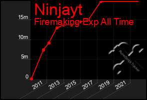 Total Graph of Ninjayt