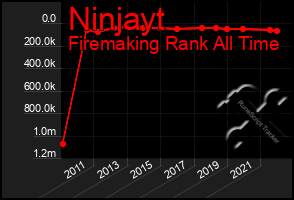 Total Graph of Ninjayt