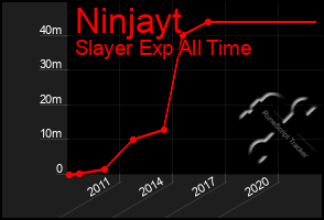 Total Graph of Ninjayt