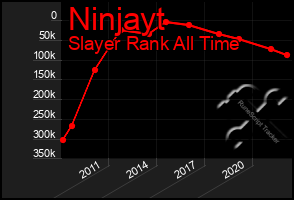 Total Graph of Ninjayt