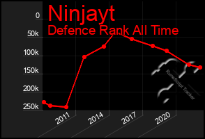 Total Graph of Ninjayt