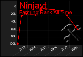 Total Graph of Ninjayt