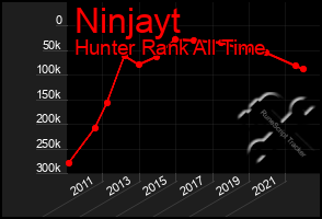 Total Graph of Ninjayt