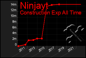 Total Graph of Ninjayt