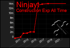 Total Graph of Ninjayt