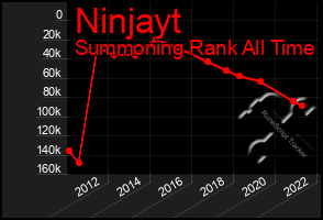 Total Graph of Ninjayt