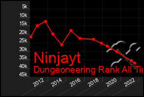 Total Graph of Ninjayt