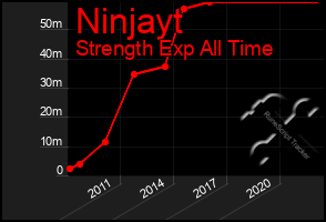 Total Graph of Ninjayt