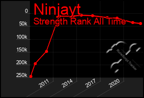 Total Graph of Ninjayt