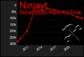 Total Graph of Ninjayt