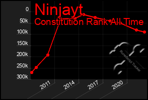 Total Graph of Ninjayt