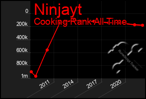 Total Graph of Ninjayt