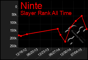 Total Graph of Ninte