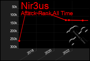 Total Graph of Nir3us