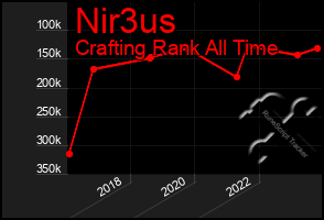 Total Graph of Nir3us