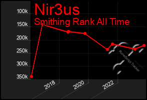 Total Graph of Nir3us