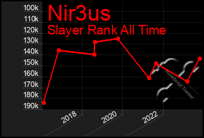 Total Graph of Nir3us