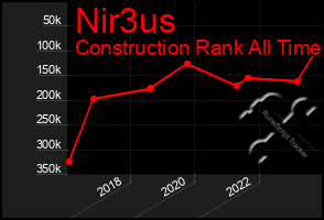 Total Graph of Nir3us