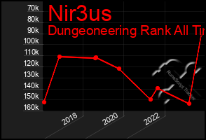 Total Graph of Nir3us