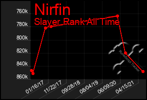 Total Graph of Nirfin