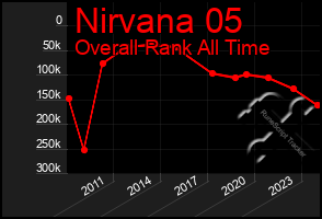 Total Graph of Nirvana 05