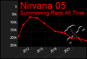 Total Graph of Nirvana 05
