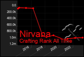 Total Graph of Nirvana