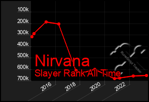 Total Graph of Nirvana