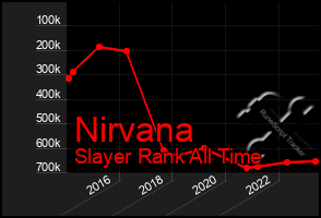 Total Graph of Nirvana