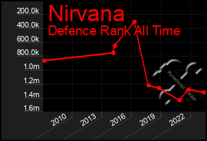 Total Graph of Nirvana