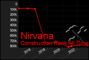 Total Graph of Nirvana