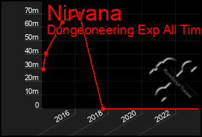 Total Graph of Nirvana