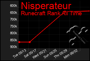 Total Graph of Nisperateur
