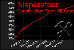 Total Graph of Nisperateur