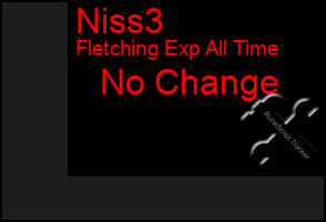 Total Graph of Niss3