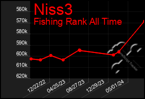 Total Graph of Niss3