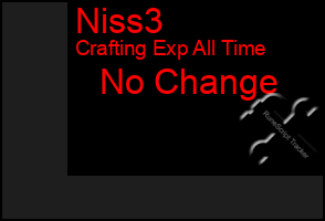 Total Graph of Niss3