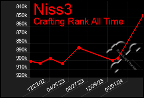 Total Graph of Niss3