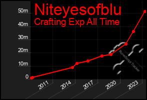 Total Graph of Niteyesofblu