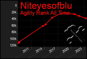 Total Graph of Niteyesofblu