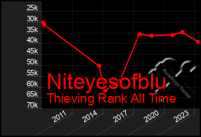 Total Graph of Niteyesofblu
