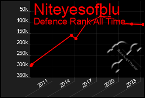 Total Graph of Niteyesofblu