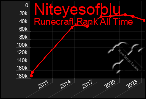 Total Graph of Niteyesofblu